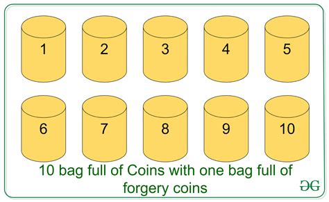 one bag of coins puzzle